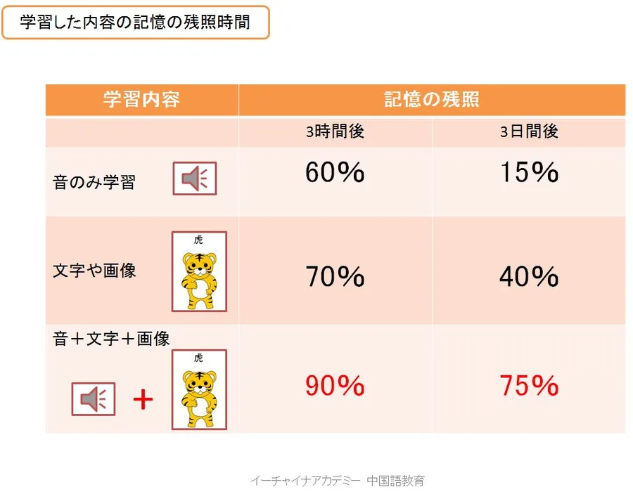 記憶の残照時間とは