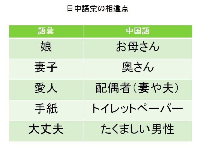 中国語を学ぶ時に知っておくこと（4）