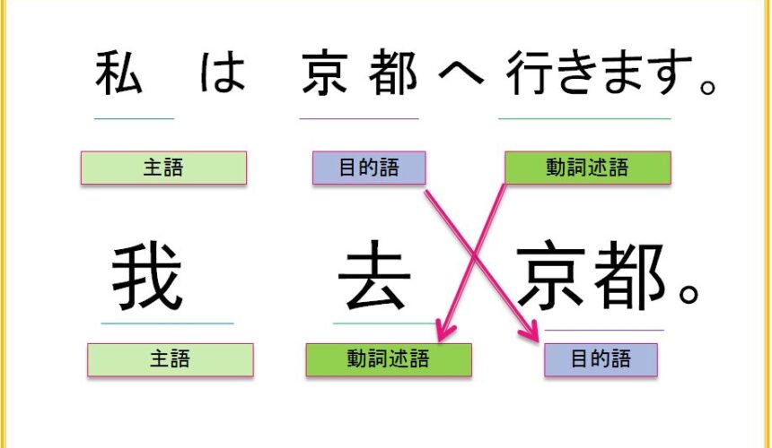 中国語を学ぶ時に知っておくこと（7）