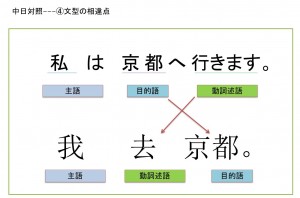 中国語をスマートに習得するー中国語学習法セミナー イーチャイナアカデミー 名古屋校 中国語教室