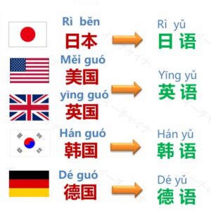 “英語”は中国語で何という？
